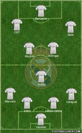 R. Madrid Castilla Formation 2014