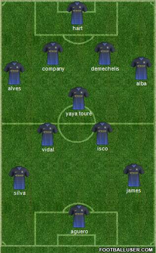 Manchester City Formation 2014