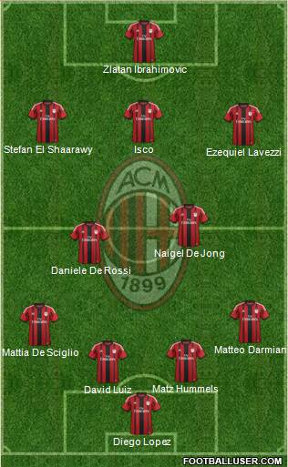 A.C. Milan Formation 2014