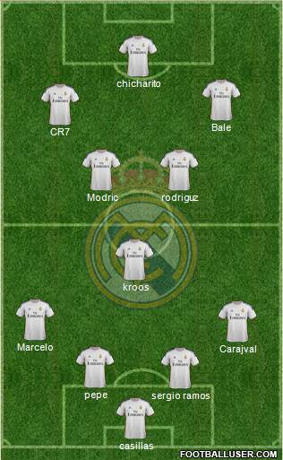 R. Madrid Castilla Formation 2014