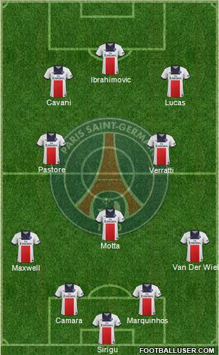 Paris Saint-Germain Formation 2014