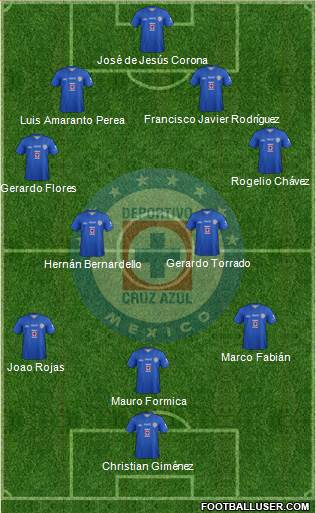 Club Deportivo Cruz Azul Formation 2014