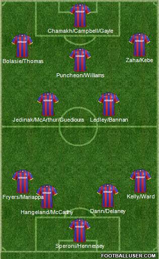 Crystal Palace Formation 2014