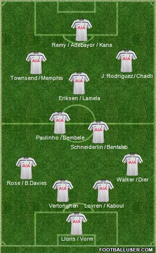 Tottenham Hotspur Formation 2014