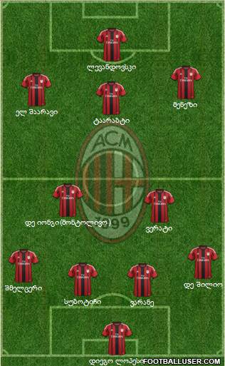A.C. Milan Formation 2014