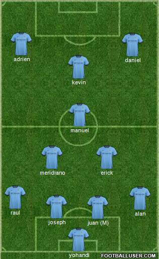 Manchester City Formation 2014