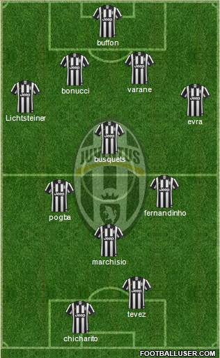 Juventus Formation 2014