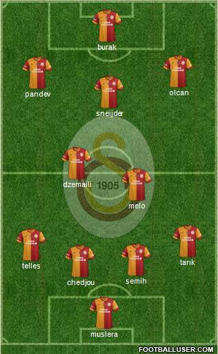 Galatasaray SK Formation 2014