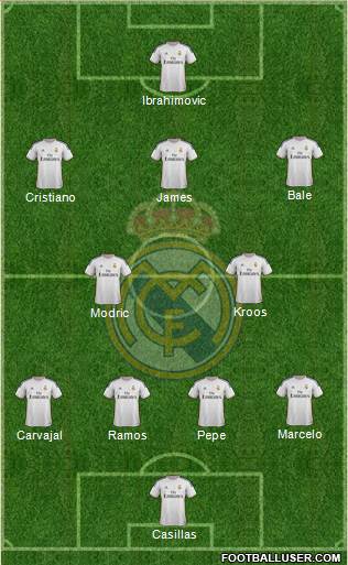 Real Madrid C.F. Formation 2014