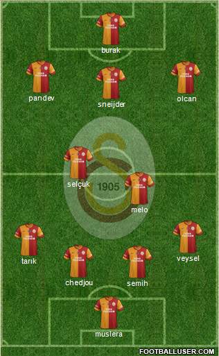 Galatasaray SK Formation 2014
