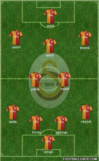 Galatasaray SK Formation 2014