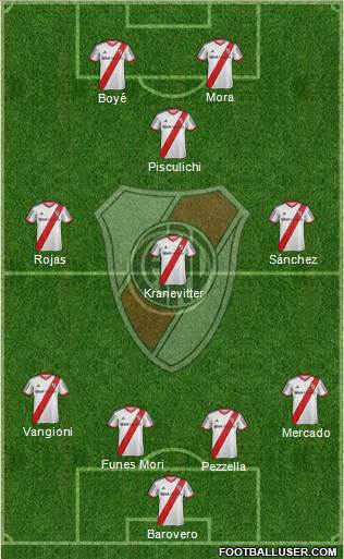 River Plate Formation 2014