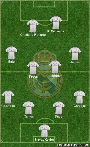 Real Madrid C.F. Formation 2014