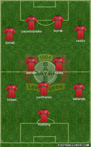 Bayer 04 Leverkusen Formation 2014
