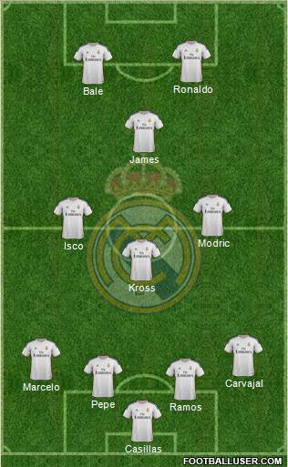 Real Madrid C.F. Formation 2014