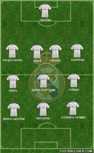 Real Madrid C.F. Formation 2014