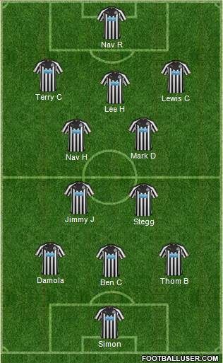 Newcastle United Formation 2014