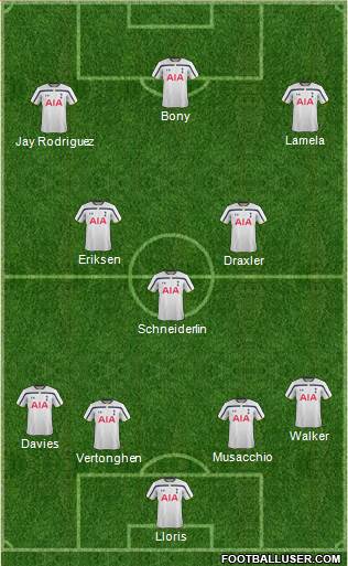 Tottenham Hotspur Formation 2014