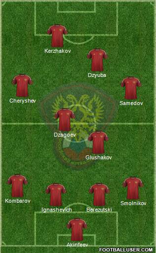 Russia Formation 2014