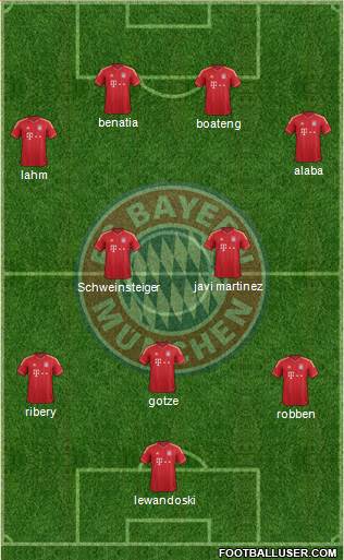 FC Bayern München Formation 2014