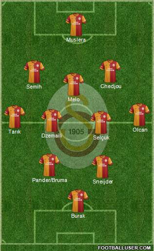 Galatasaray SK Formation 2014