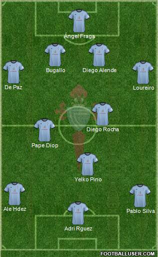 R.C. Celta S.A.D. Formation 2014