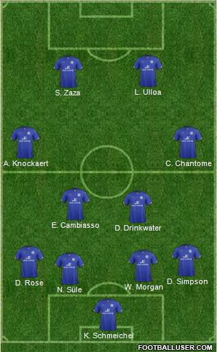 Leicester City Formation 2014