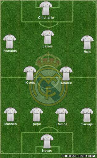 Real Madrid C.F. Formation 2014