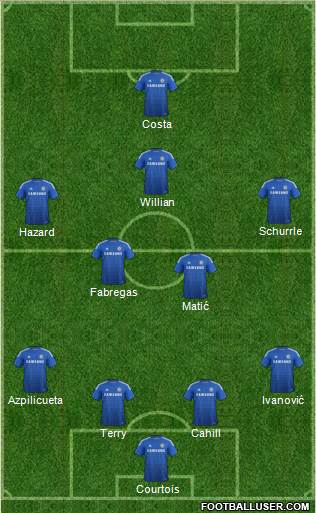 Chelsea Formation 2014