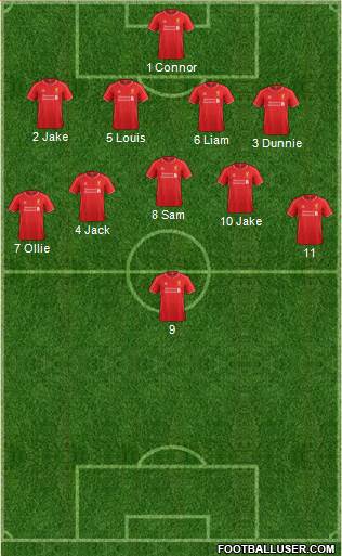 Liverpool Formation 2014