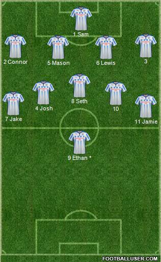 Huddersfield Town Formation 2014