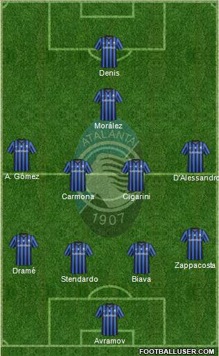 Atalanta Formation 2014