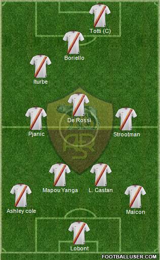 AS Roma Formation 2014