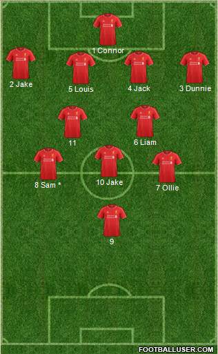 Liverpool Formation 2014