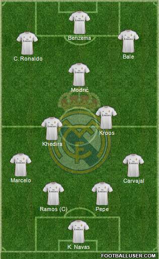 Real Madrid C.F. Formation 2014