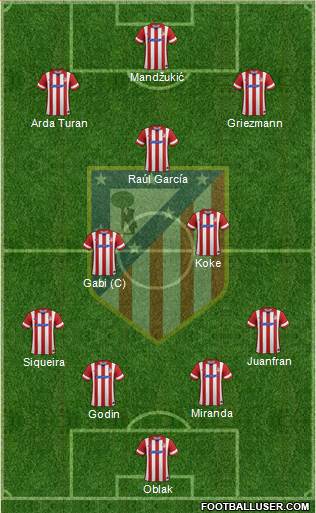 C. Atlético Madrid S.A.D. Formation 2014