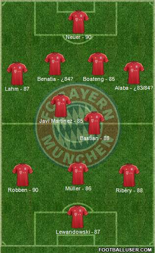 FC Bayern München Formation 2014