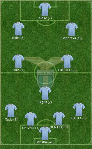 S.S. Lazio Formation 2014