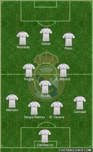 Real Madrid C.F. Formation 2014