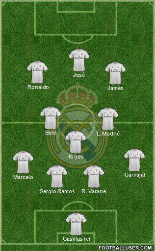 Real Madrid C.F. Formation 2014