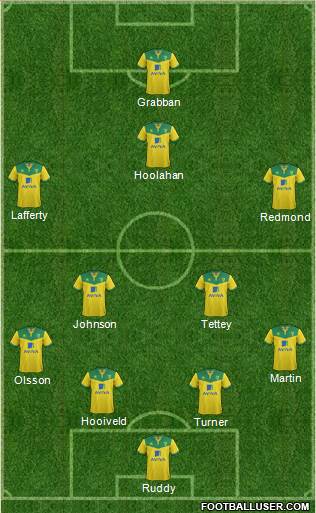 Norwich City Formation 2014