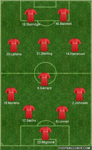 Liverpool Formation 2014