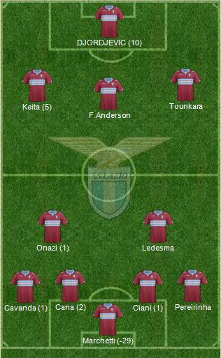 S.S. Lazio Formation 2014