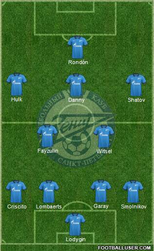 Zenit St. Petersburg Formation 2014