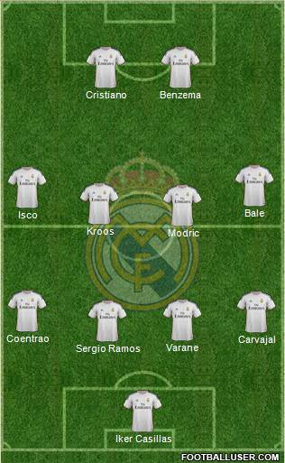 Real Madrid C.F. Formation 2014