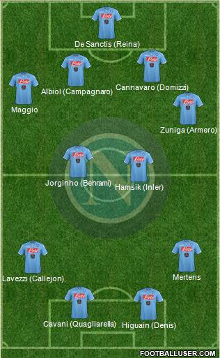 Napoli Formation 2014
