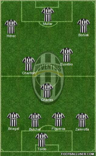 Juventus Formation 2014