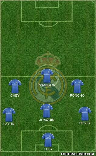 Real Madrid C.F. Formation 2014