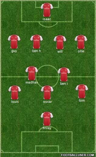 Arsenal Formation 2014