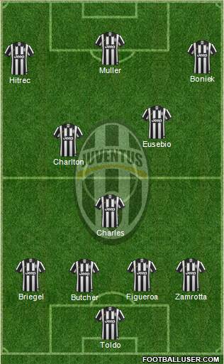 Juventus Formation 2014